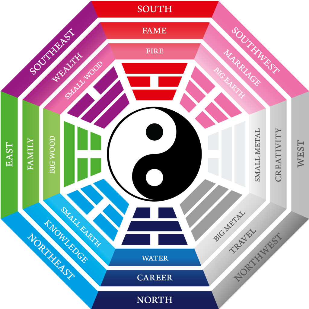 Feng Shui Farblehre